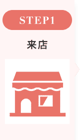 来店