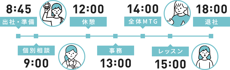 仕事内容・1日の流れ図解